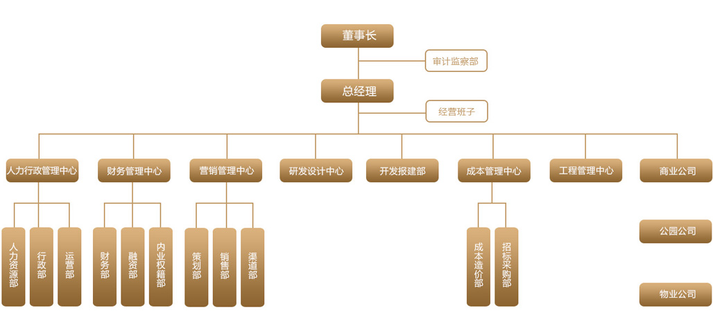 組織架構1.jpg